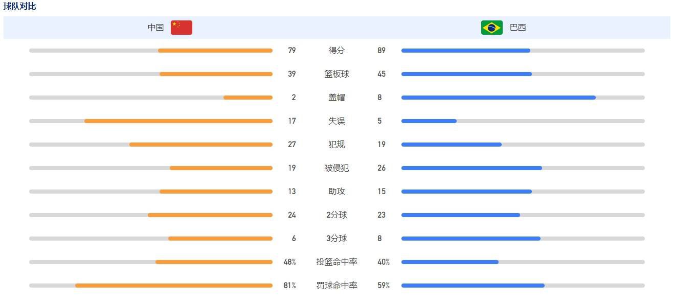 击败了维拉吗？没有。